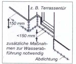 Abdichtung Ludger Möllers